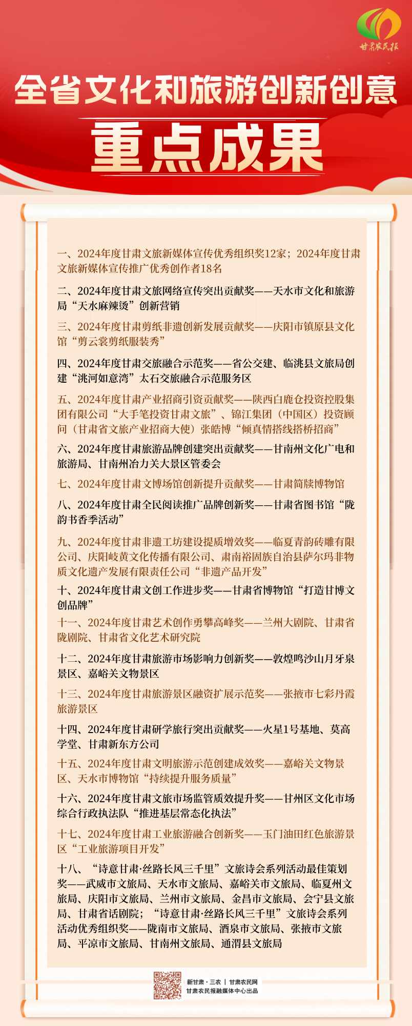 【长图】全省文化和旅游创新创意重点成果