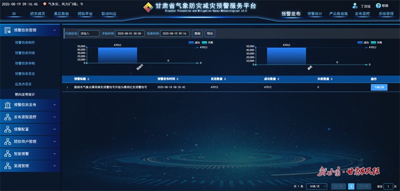 精准推送！甘肃省预警发布中心首次启动预警靶向发布