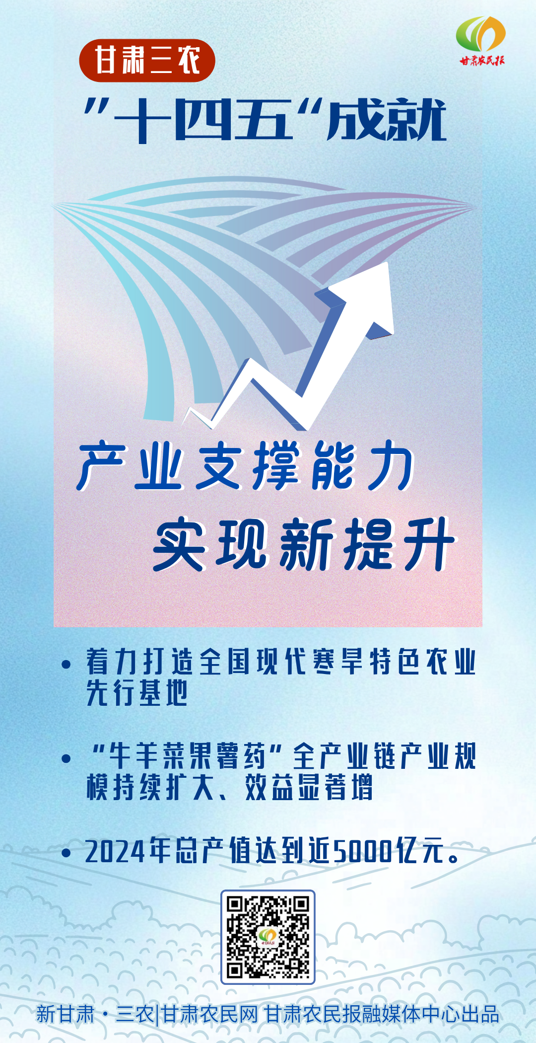 “十四五”成就